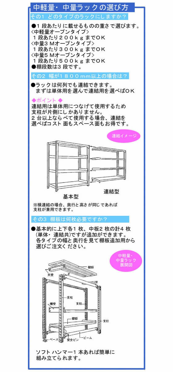 瀬戸内スチール 中量ラック5M 天地4段 連結IV H2100W900 通販