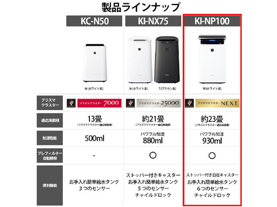 品質一番の シャープ 加湿空気清浄機 プラズマクラスターnext搭載 Ki Np100w 空気清浄器 Sutevalle Org