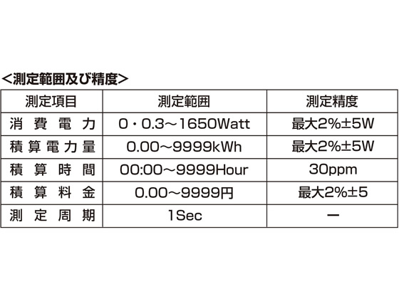 サンワサプライ ワットモニター(2P・1個口)ホワイト TAP-TST8N 通販