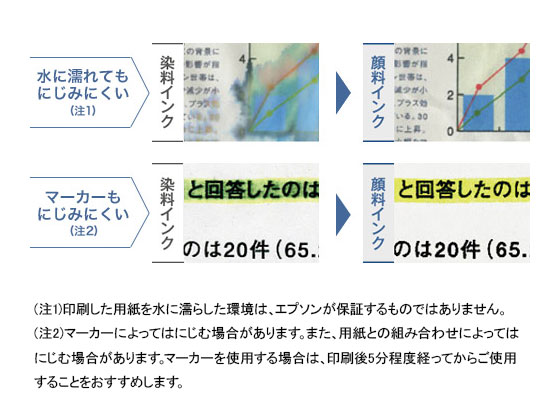 Epson A4モノクロインクジェットプリンター Px K150 Forestway 通販フォレストウェイ