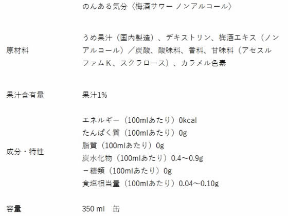 酒)サントリー のんある気分 梅酒サワーテイスト 350ml 通販