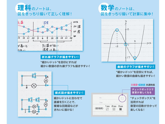 コクヨ キャンパスノート(ドット入り理系線)セミB5 7mm罫 青