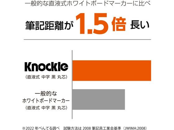 ぺんてる ホワイトボードマーカー ノックル 細字 黒 EMWLS-A