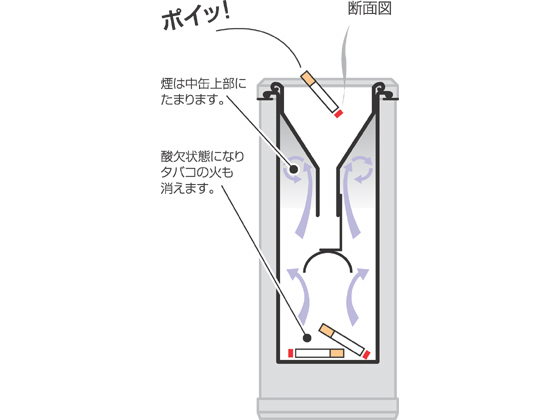 テラモト 消煙灰皿 白 SS-255-000-5 | Forestway【通販フォレストウェイ】