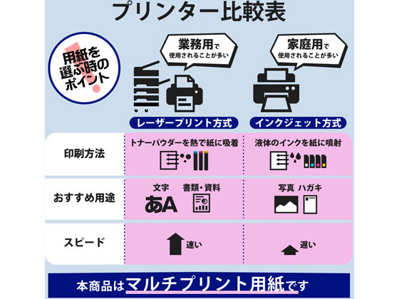 エレコム なっとく名刺(上質紙) A4 10面 アイボリー MT-JMN1IV【通販