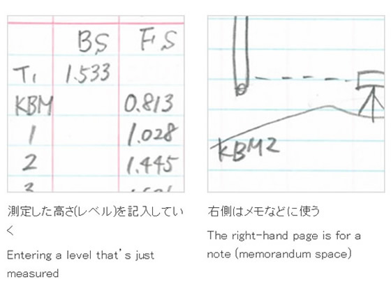 コクヨ 測量野帳 レベルブック 10冊 セ-Y1 | Forestway【通販