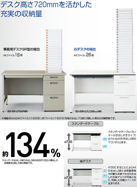 コクヨ iS スタンダードテーブル センター引出付 W1200×D700 ホワイト