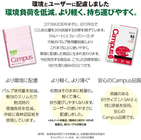 コクヨ ルーズリーフ(さらさら書ける)A4 30穴 無地 100枚【通販