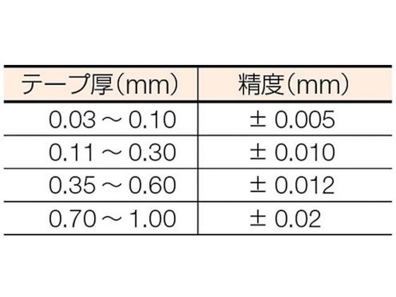 TRUSCO フィラーゲージ 0.35mm厚 12.7mm×1m TFG-0.35M1 | Forestway