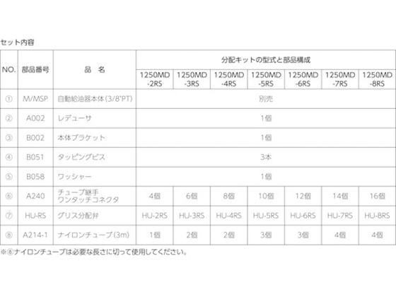 パルサールブ M グリス用マルチポイント設置キット(8箇所) 1250MD-8RS