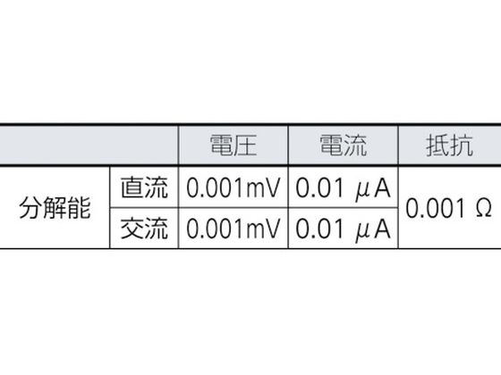 FLUKE デジタルマルチメーター289(真の実効値トレンド・キャプチャー付