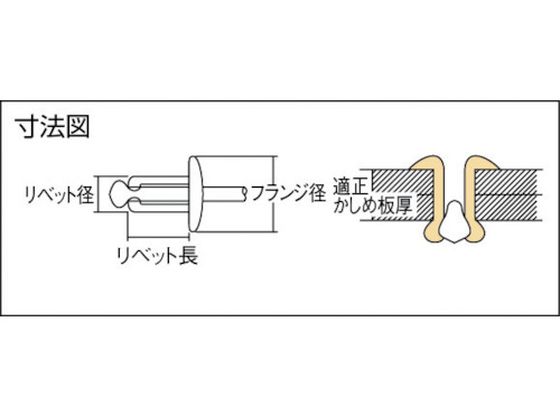 エビ ブラインドリベット(アルミ／アルミ製) 5-10(1000本入) 箱入