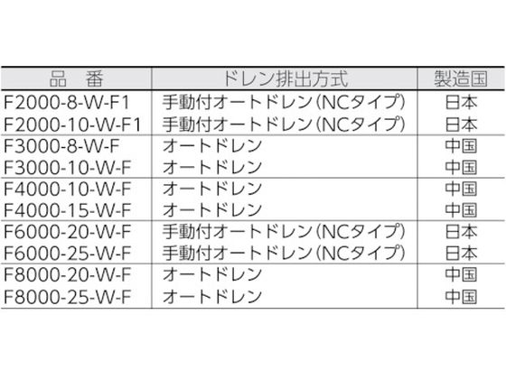 CKD エアフィルター F4000-10-W-F | Forestway【通販フォレストウェイ】