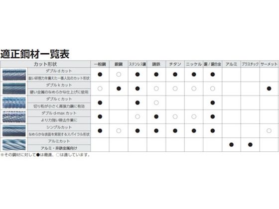 NRS 超硬バー 球sカット 刃径19×刃長17.1×軸径6×軸長45.9 ロー付