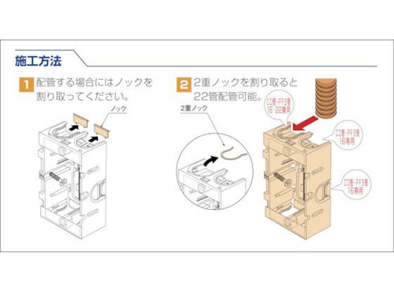 日動電工 配ボックス台付型(1個用)[B] SM36B | Forestway【通販