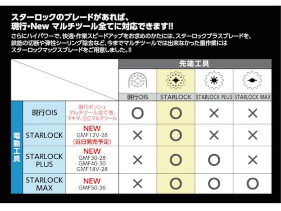 ボッシュ 18Vバッテリーマルチツール 本体のみ GMF18V-28H【通販