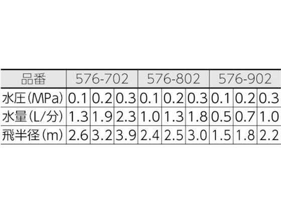 カクダイ スプリンクラー 小型スプリンクラー 散水角度90 576-902