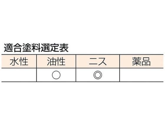 TRUSCO 高級ニス刷毛 20号 50mm幅 TPB-422 | Forestway【通販