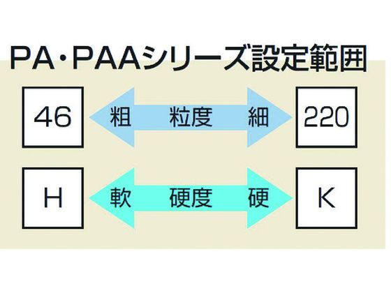 ノリタケ 汎用研削砥石 PAA100Kピンク 180×6.4×31.75 1000E31700