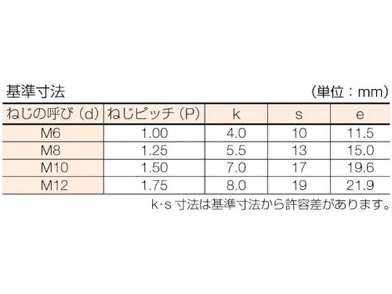 コノエ 六角ボルト スチール ユニクロ 全ねじ M10×70 (100本入) BT-SS