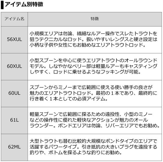 ダイワ プレッソ ST 62ML 通販【フォレストウェイ】