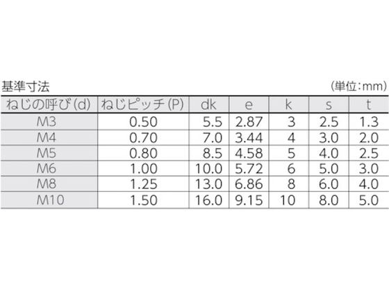 コノエ 六角穴付ボルトM6×40(200本入) CS-0640 | Forestway【通販