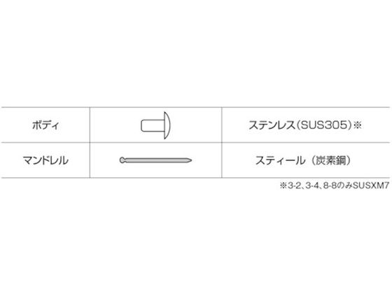 エビ ブラインドリベット(ステンレス／スティール製) 8-8(500本入) 箱