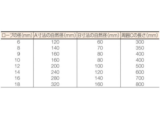TRUSCO Wスリング Aタイプ 16mm×3.0m GR-16S3 通販【フォレストウェイ】