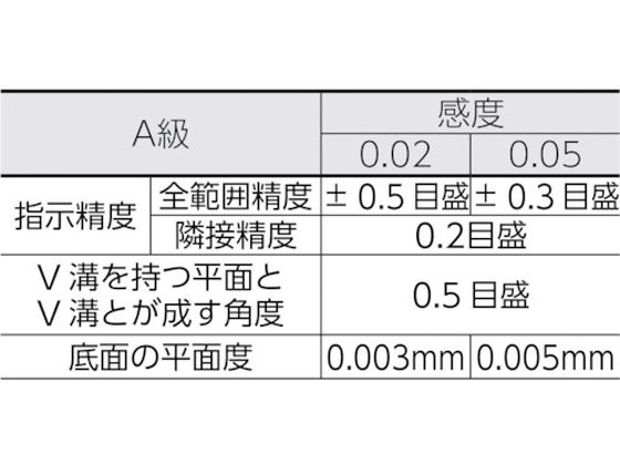 TRUSCO 平形精密水準器 A級 寸法150 感度0.02 TFL-A1502 | Forestway