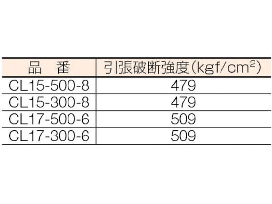 大化 タピレンコアレスラップ (8巻入) CL15-300-8【通販フォレストウェイ】