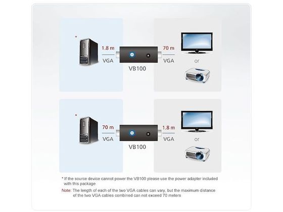 ATEN ビデオリピーター VGA対応 VB100 | Forestway【通販フォレスト