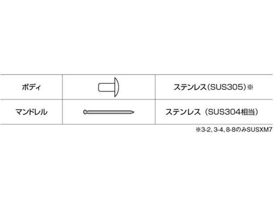 エビ ブラインドリベット(ステンレス／ステンレス製) 5-3(1000本入) 箱