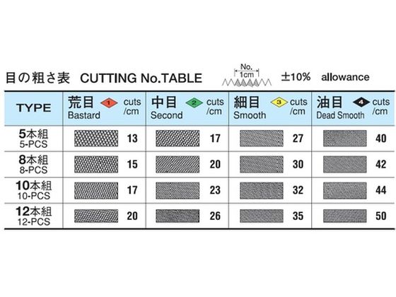 ツボサン 組ヤスリセット 12本組 細目 ST012-03【通販フォレストウェイ】