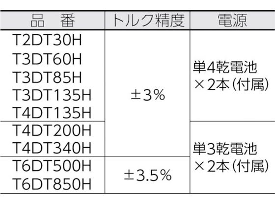 TONE ラチェットデジトルク T4DT135H | Forestway【通販フォレストウェイ】