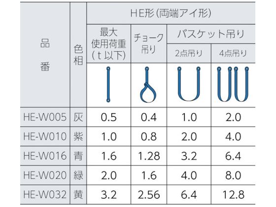 シライ マルチスリング HE形 両端アイ形 1.6t 長さ5.0m | Forestway