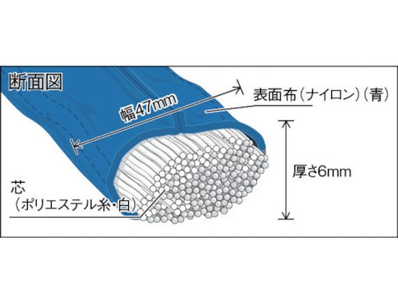 TRUSCO ラウンドスリング(JIS規格品) 1.6t×4.0m TRJ16-40 通販