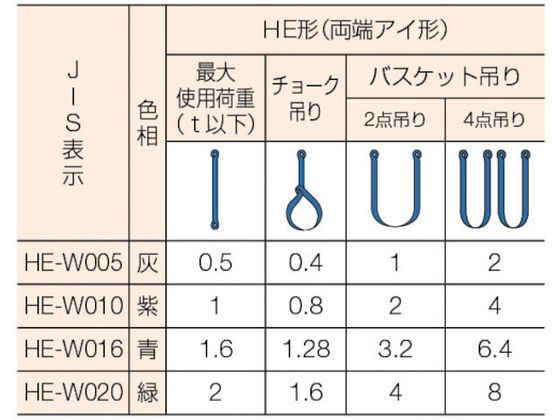 シライ マルチスリング HE形 両端アイ形 2.0t 長さ3.0m | Forestway