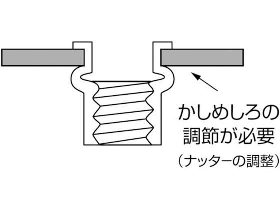 エビ ブラインドナット エビナット (平頭・アルミ製) 板厚3.2 M5×0.8