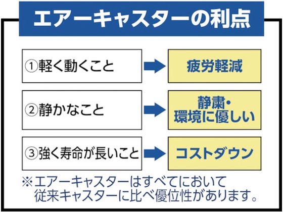 ワコー エコフラットキャリー(エアーキャスター ホワイトタイヤ仕様