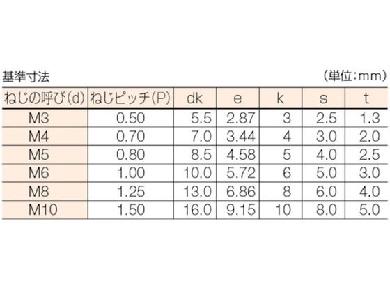 コノエ ステンレス六角穴付ボルトM4×20 (500本入) CS-SUS-0420