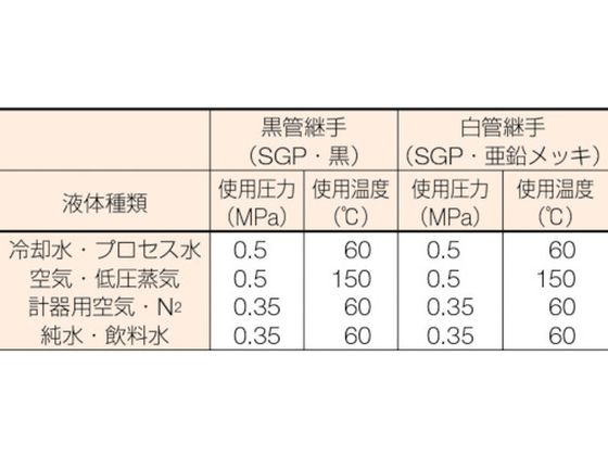 ベンカン機工 45SSGP鋼管製エルボショート45°65A 45S-SGP-65A 通販【フォレストウェイ】