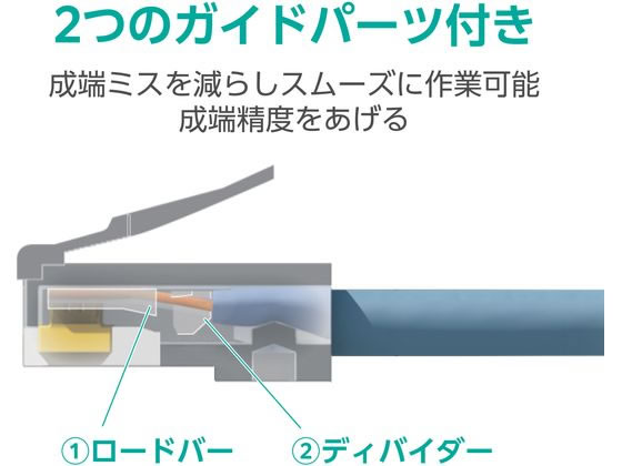 エレコム 自作用RJ45コネクター 100個 LD-6RJ45T100／L 通販