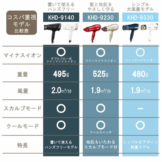 KOIZUMI マイナスイオンヘアドライヤー 軽ジョーブ ホワイト KHD9140W