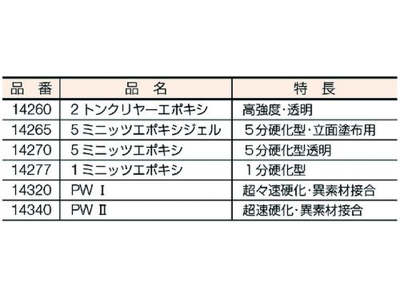 デブコン 50mlカートリッジ用 マーク5ガン DV217010 | Forestway【通販