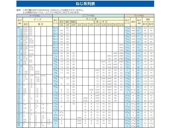 エスコ 六角ナット ステンレス製 70個 M4 EA949SC-4【通販フォレスト