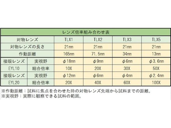 TRUSCO 対物レンズ 1× TLX1 | Forestway【通販フォレストウェイ】