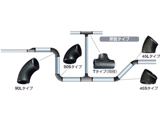 ベンカン機工 ＧＲＥＳＧＰ白鋼管製レジューサー８０ＡＸ６５Ａ 《20個