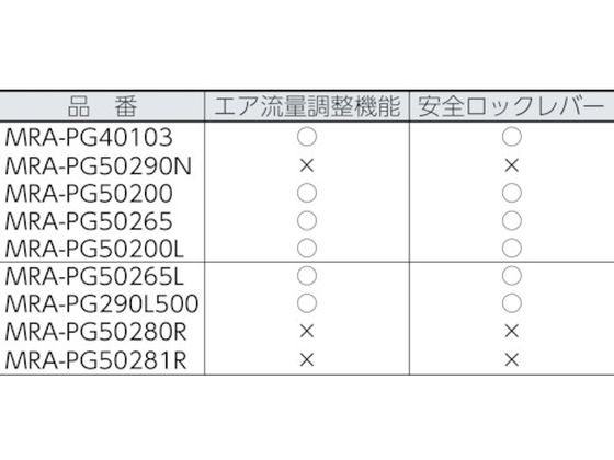 MRA エアグラインダ スロットル式前方排気タイプ MRAPG50281R【通販