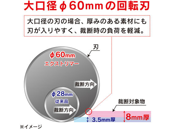 カール事務器 エクストリマー A3サイズ XTM-500 | Forestway【通販