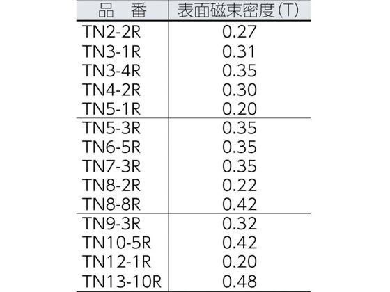 TRUSCO ネオジム磁石 丸形 外径30mm×厚み15mm (1個=1PK) TN30-15R-1P